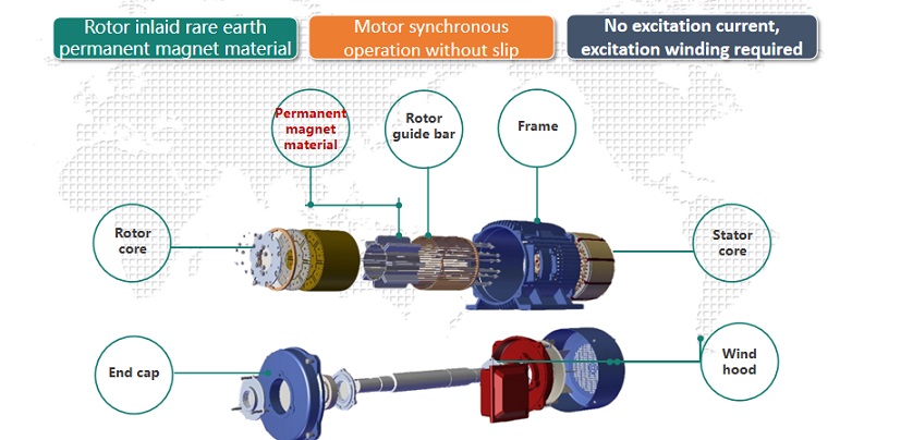 News - Why are permanent magnet motors more efficient?